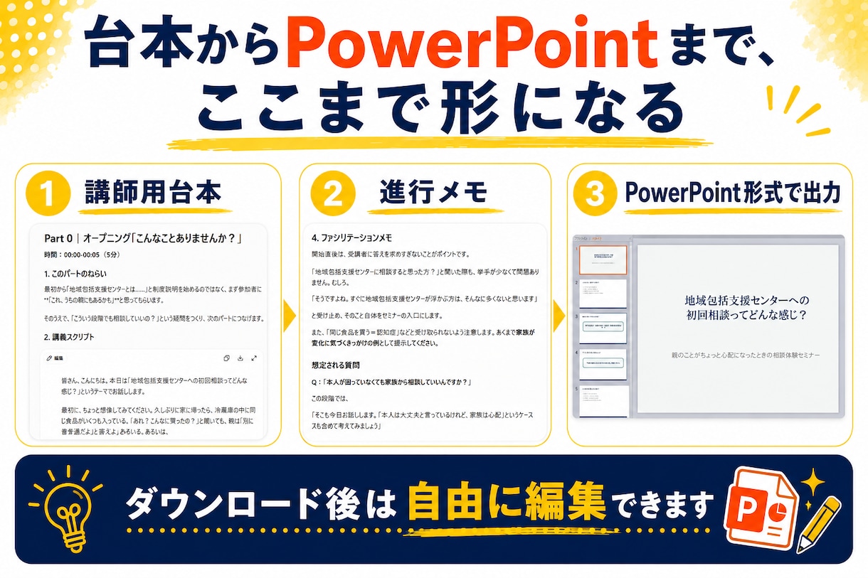 研修をもう白紙から作らなくてよくなります 答えるだけ｜構成・台本・PowerPointのたたき台まで イメージ5