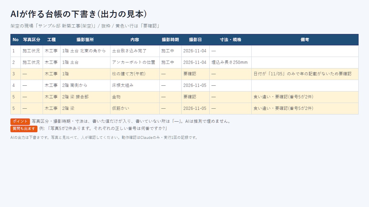 工事写真台帳の下書きをAIで作る型と手順を渡します 写真のひとことから、台帳の表と質問をAIが下書き イメージ3