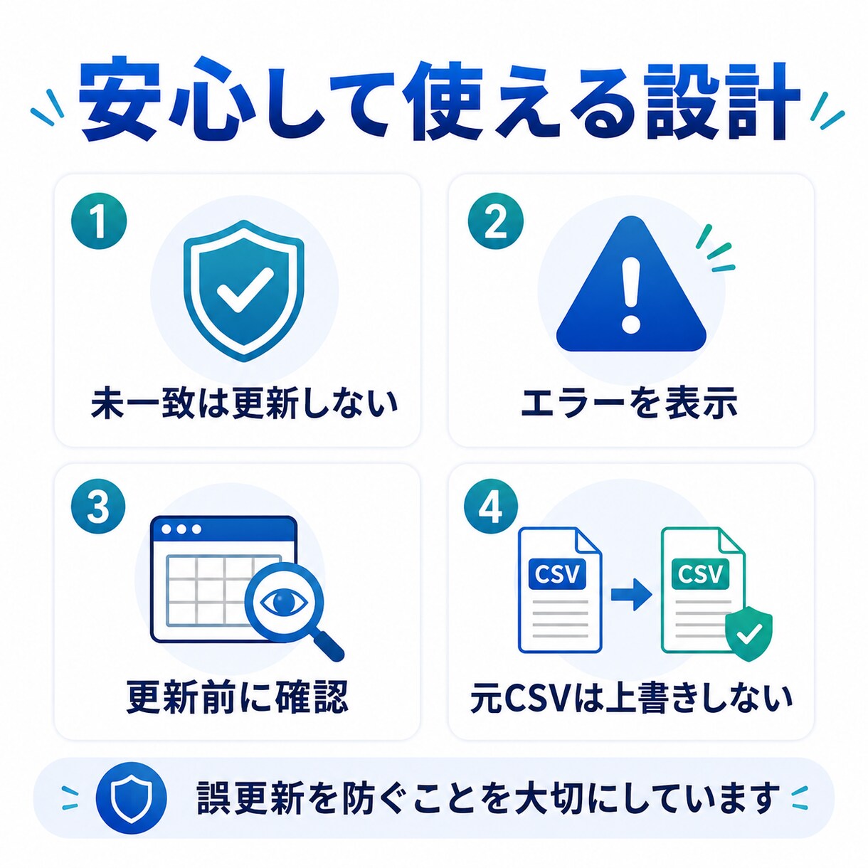 楽天・メルカリ等の在庫更新CSVを自動作成します SKUが違っても初回だけ紐付け｜次回から自動化 イメージ6