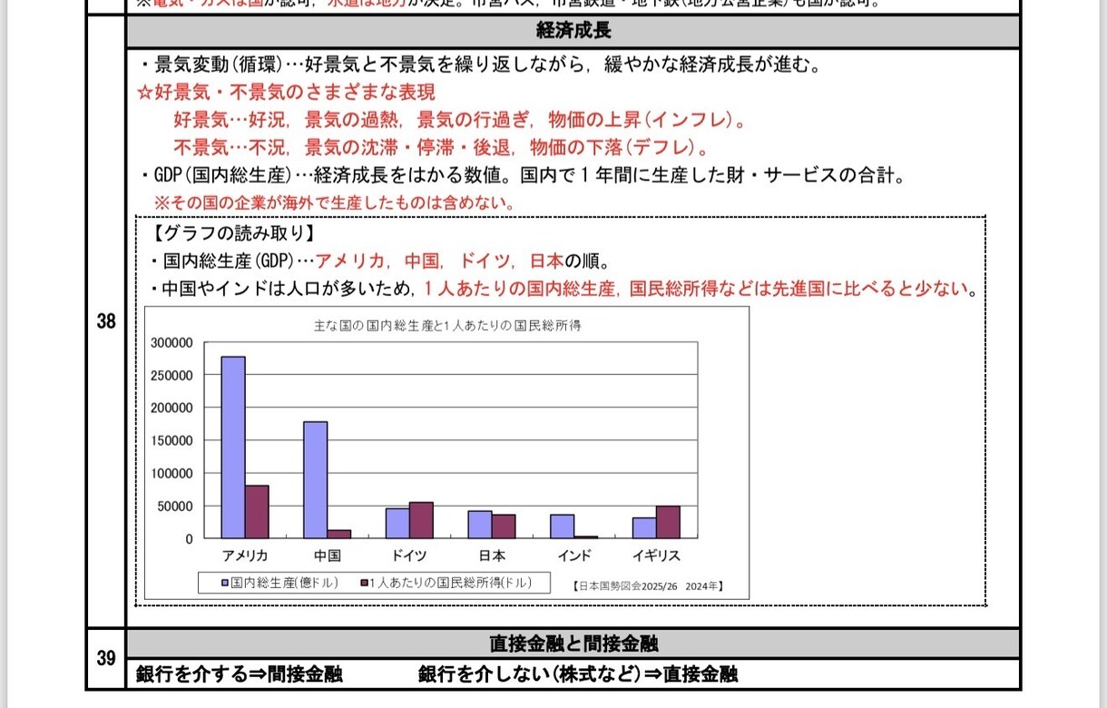 高校入試対策の公民テキスト・基礎応用編を提供します このテキストで点差がつきやすい公民分野を徹底攻略しよう！ イメージ7