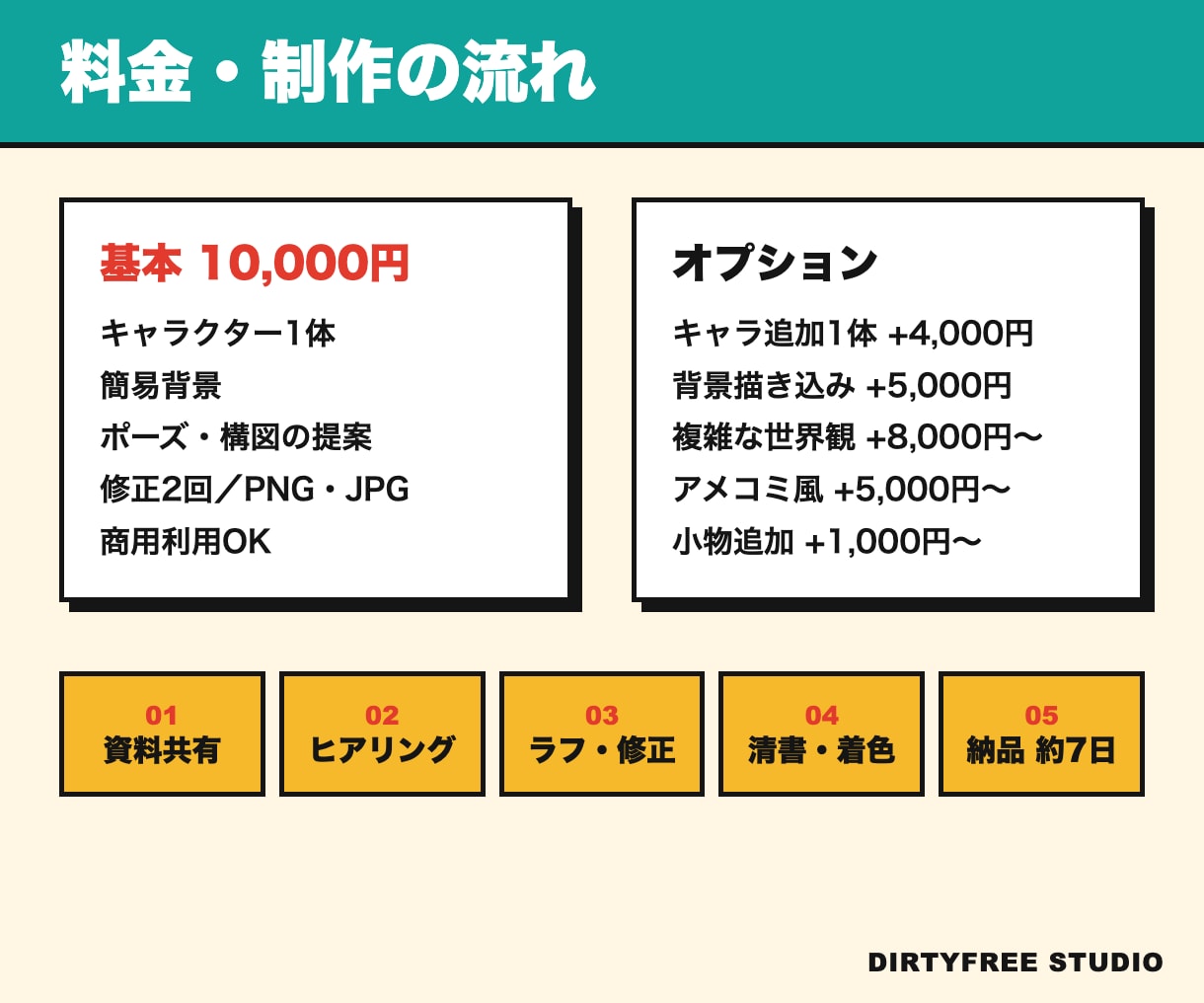 オリキャラの一枚絵を配信・グッズ・記念用に描きます AI特有の破綻なし！ポーズ・構図から提案する手描き一枚絵 イメージ3