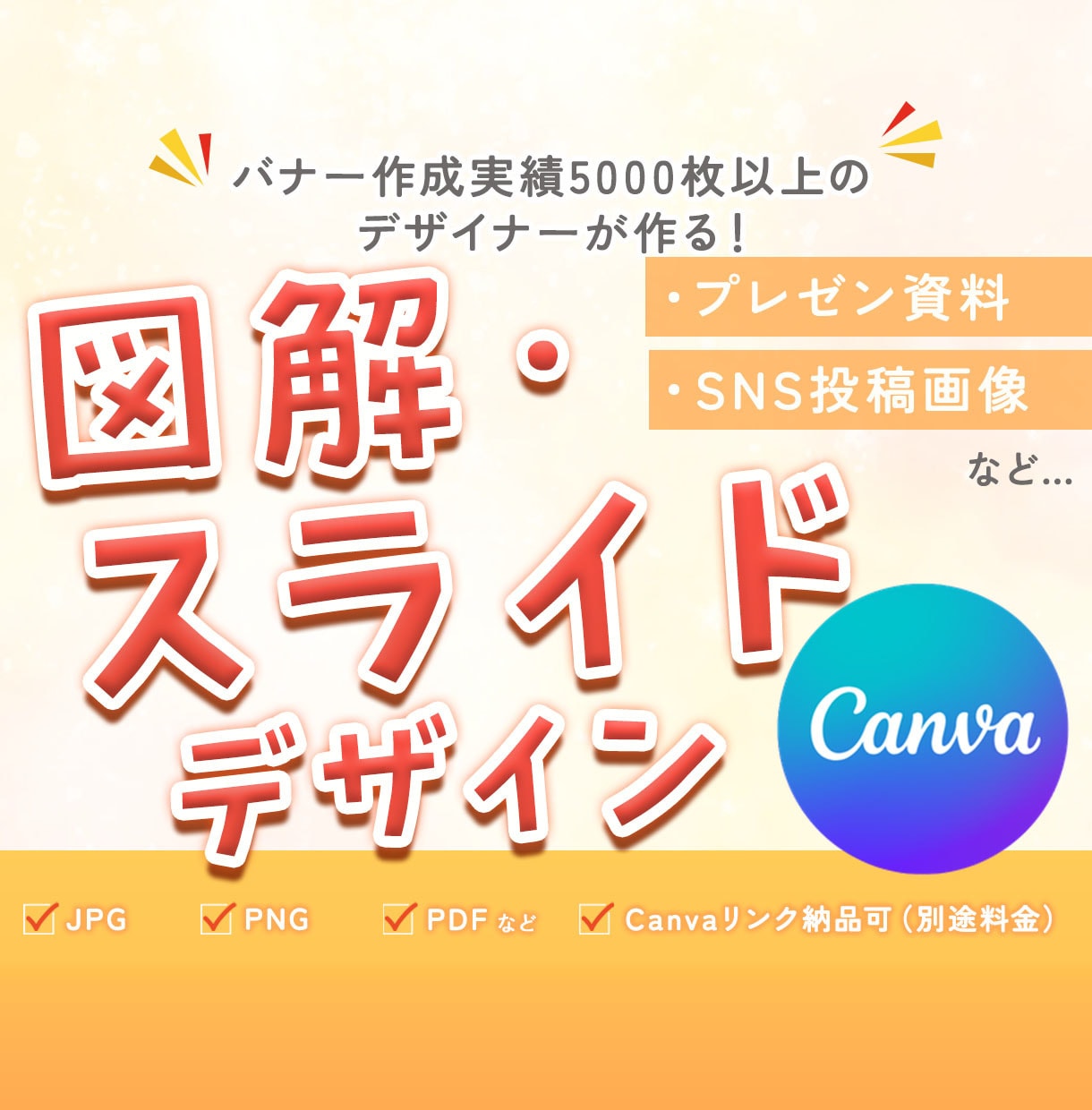 1枚3000円！Canva可！資料デザインします バナー実績5000枚のデザイナーに資料・図解デザインお任せ！ イメージ1