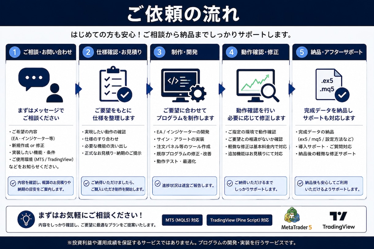 MT5・EA・インジケーターを開発します TradingView・MQL5も対応します イメージ2