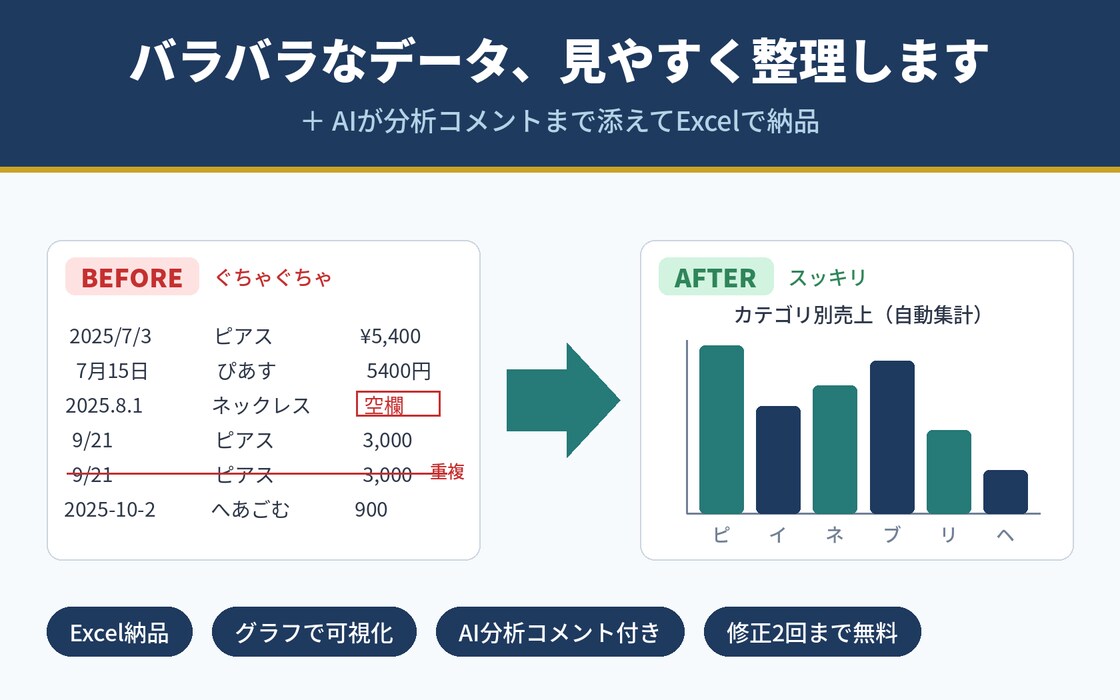 データを見やすく整理しAI分析コメントを付けます Excelが苦手な方も、送るだけでお任せできます イメージ1
