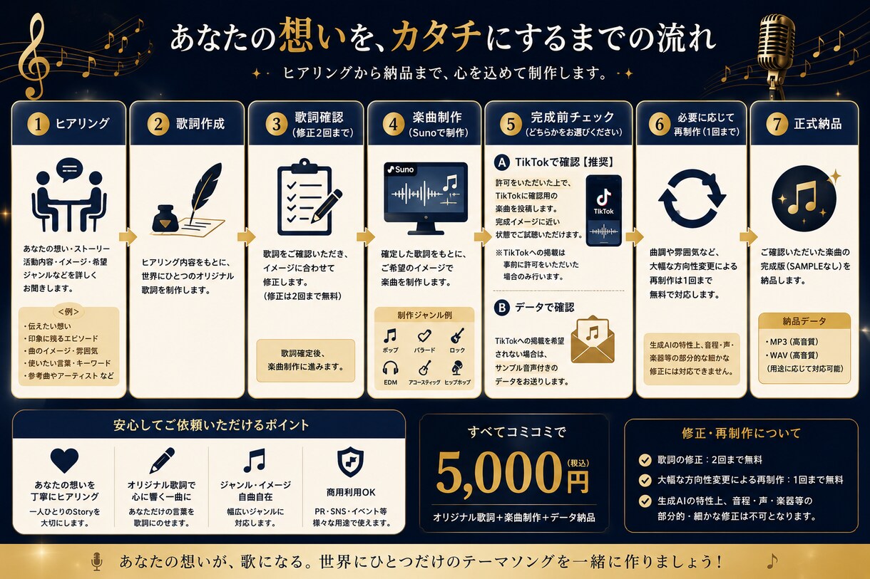 あなたの想いをオリジナルソングにします あなたのストーリーを歌詞にして世界にひとつの楽曲を制作 イメージ3