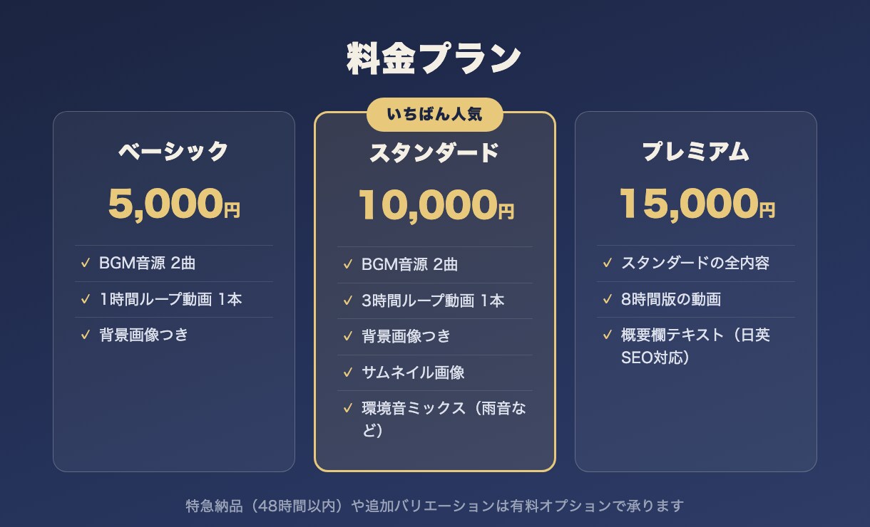 YouTube用3時間BGM動画を制作します 現役運営者が作る、そのまま投稿できる長尺BGM動画 イメージ3