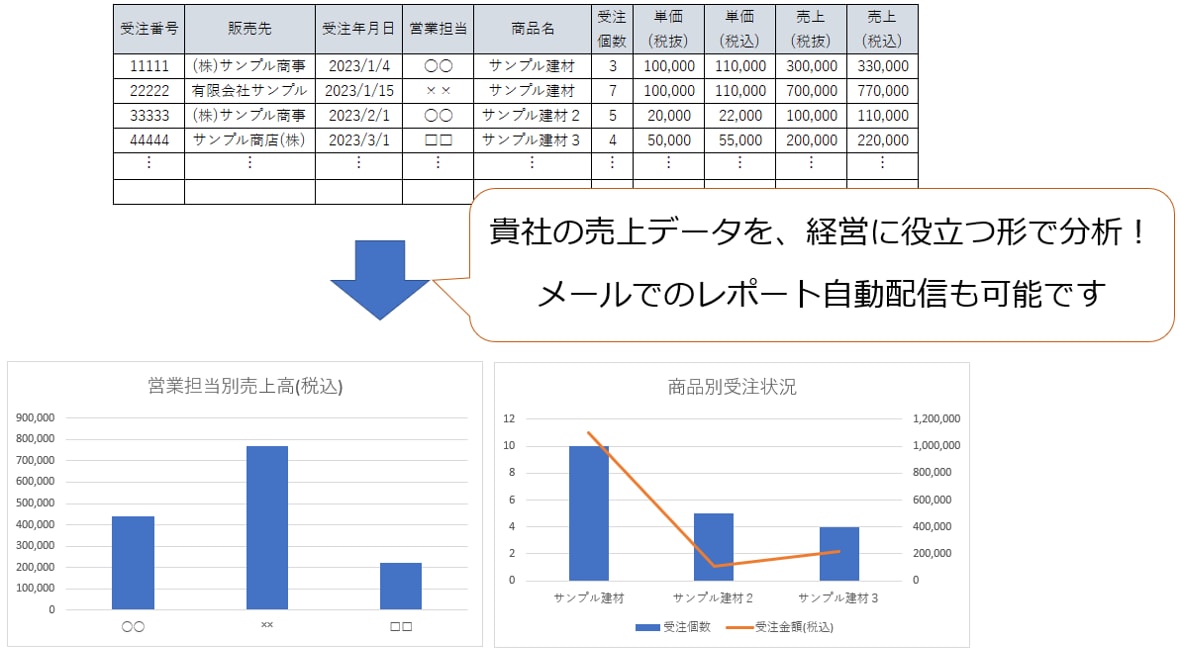 貴社の自動化・ペーパレス化をお手伝いします 効率化でお悩みの社長様、歴10年超のSEが丁寧に対応します イメージ3