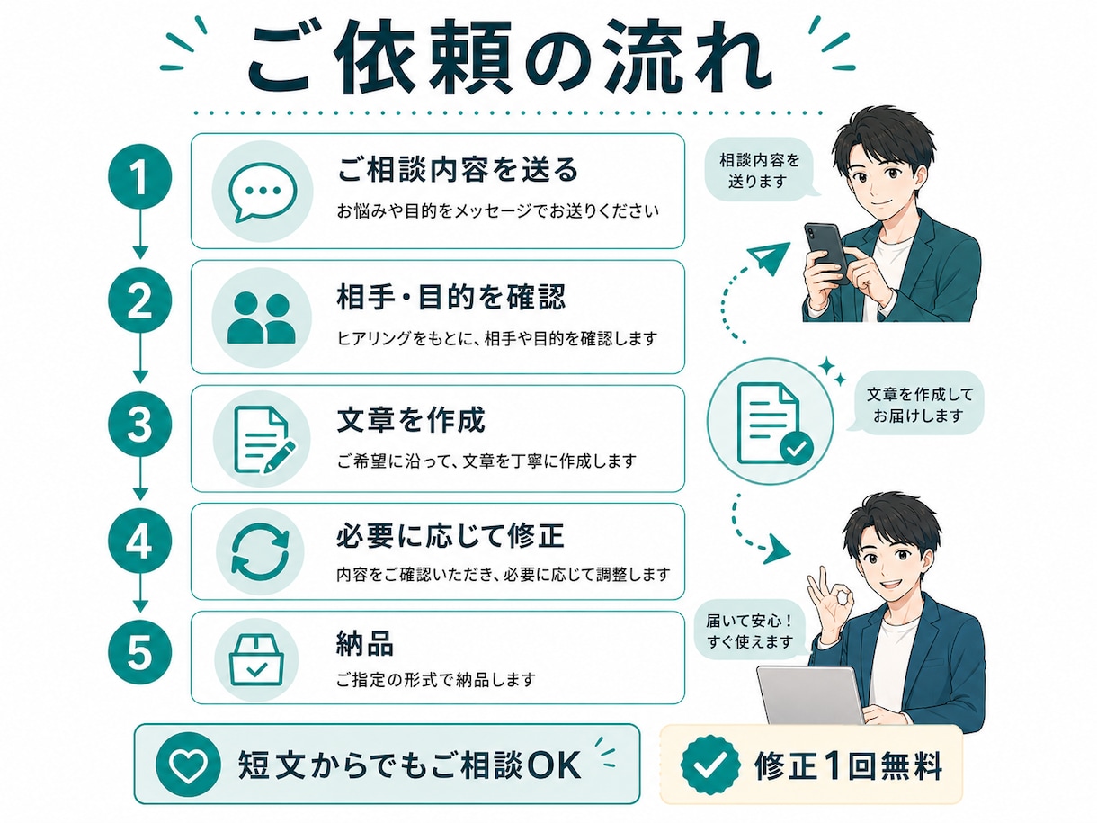 メールや返信文を丁寧に作成します 仕事・取引・お断りなど用途に合わせて対応します イメージ3