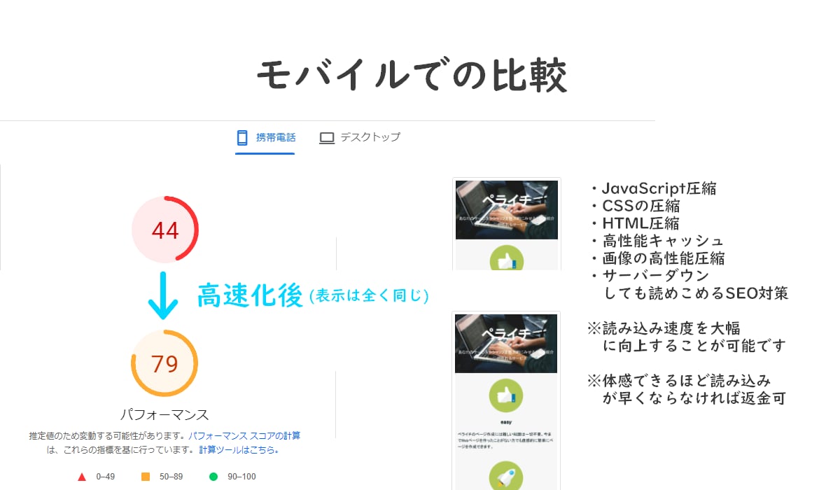 ペライチ/カラーミー/shopfiyの高速化します SEO向上、読み込み速度改善、PV数、収益を増やしたい方！ イメージ2