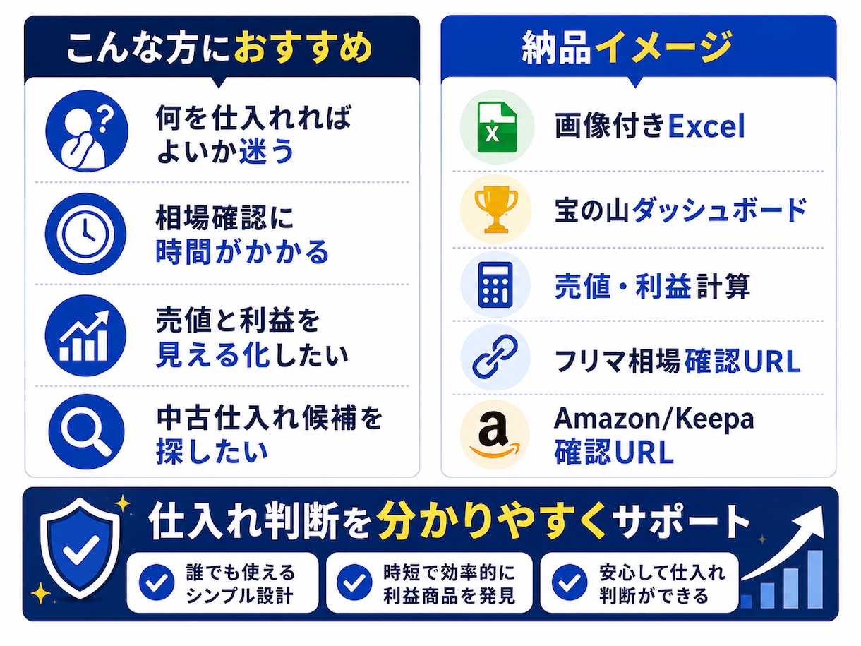 売り上アップ 売れ筋リサーチExcelを作成します 仕入れ候補を画像付きExcelで見える化 イメージ2