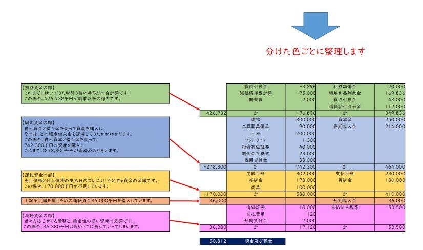中小企業経営者向け決算書のポイントをお伝えします 決算書や試算表は「売上と利益を見ておしまい」から卒業しよう! イメージ2