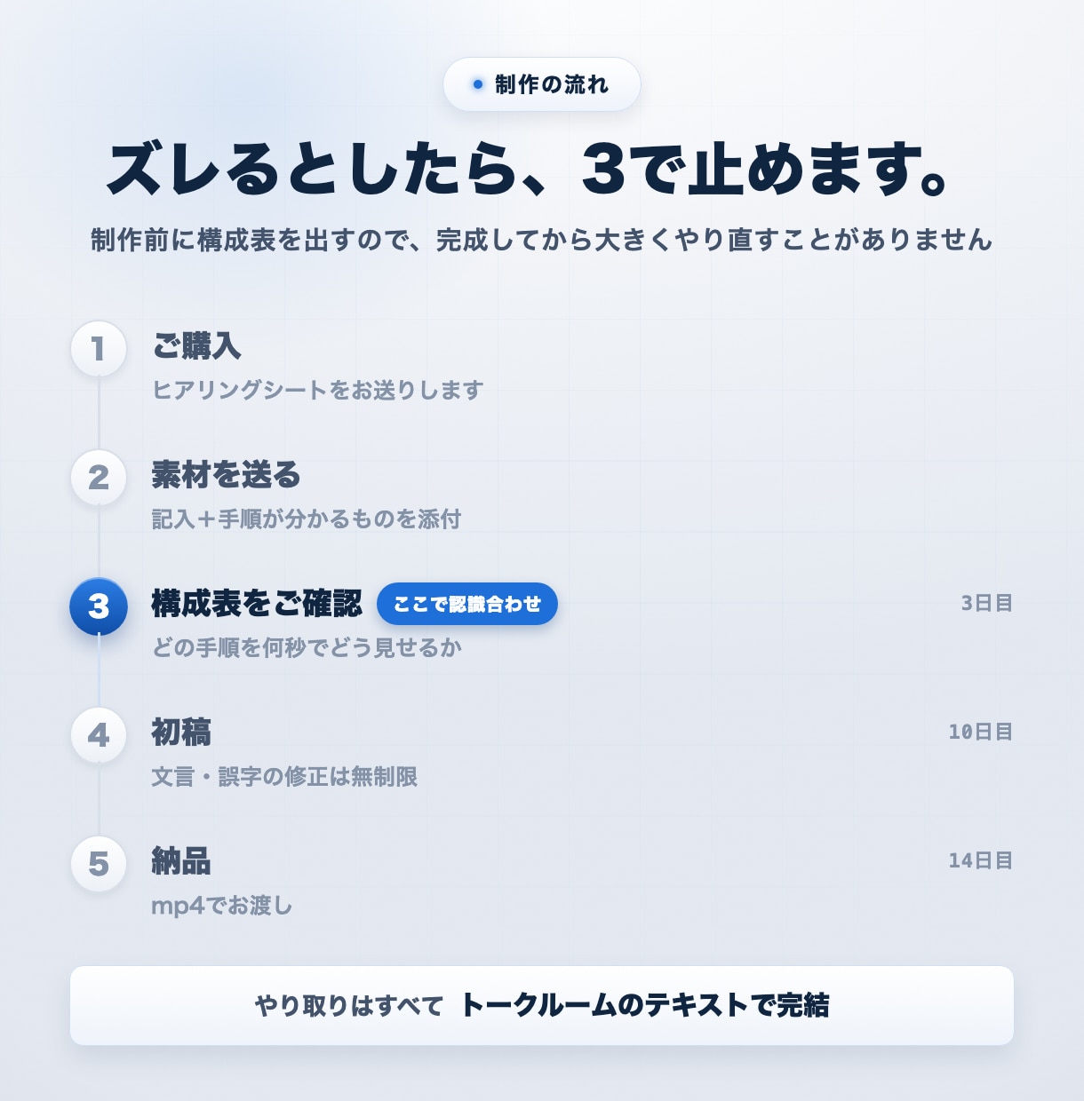 業務マニュアル動画・動画SOPを制作します 手順が変わっても作り直し不要｜打ち合わせなし・テキスト完結 イメージ5