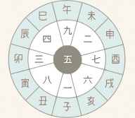 あなたの基本特性、仕事、吉方位を鑑定致します あなたの人生のお手伝いをさせて下さい。 イメージ1