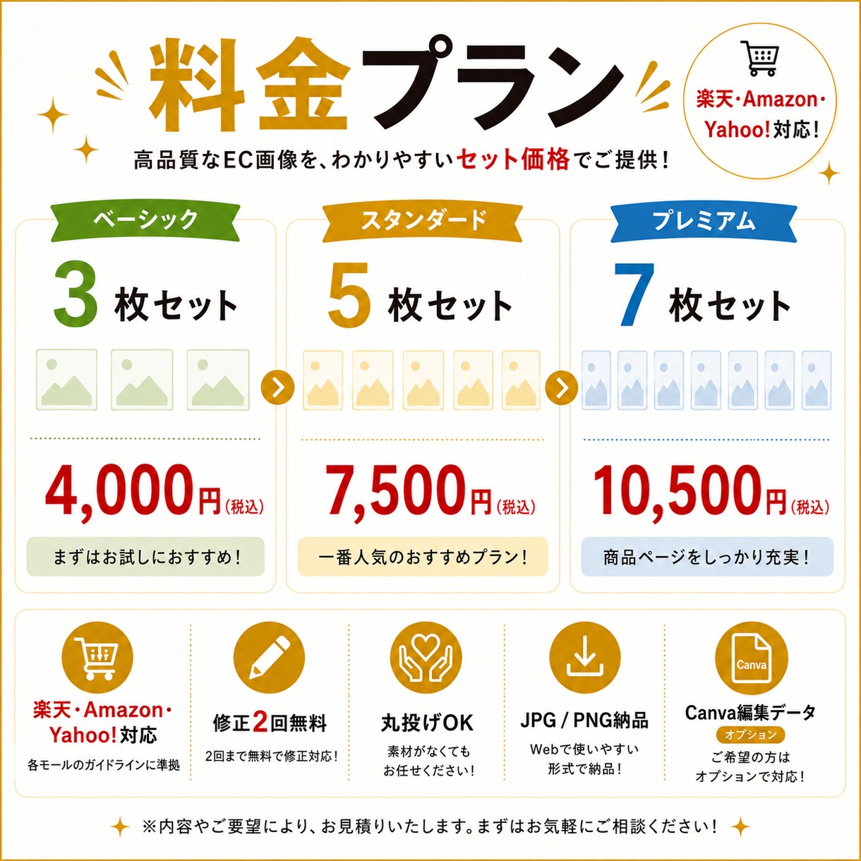 売れるEC商品画像を制作します 楽天・Amazon・Yahoo対応◎ 伝わる商品画像を制作！ イメージ4