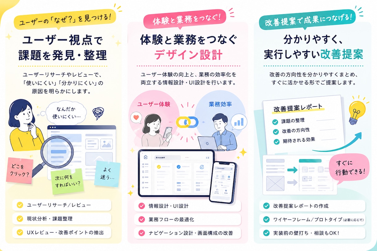 UI/UXの課題を言語化し改善提案します 体験と業務をデザインでつなげます イメージ1