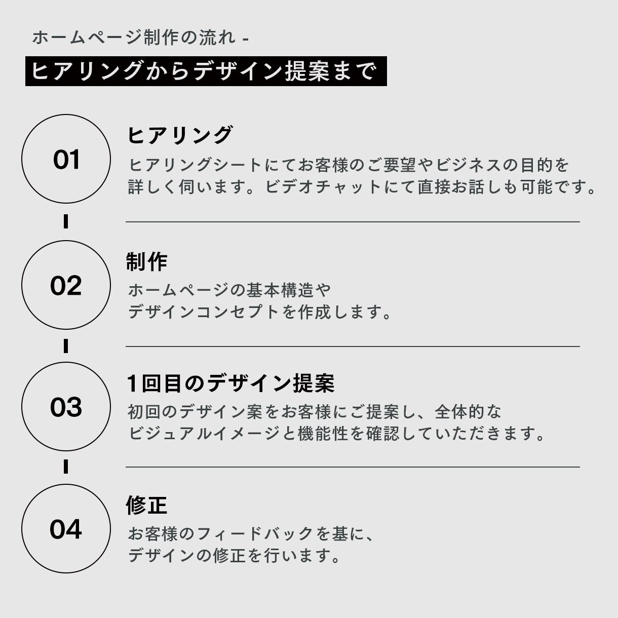 完全オリジナルデザインでHP作ります 【管理マニュアル付きで安心。】 イメージ8