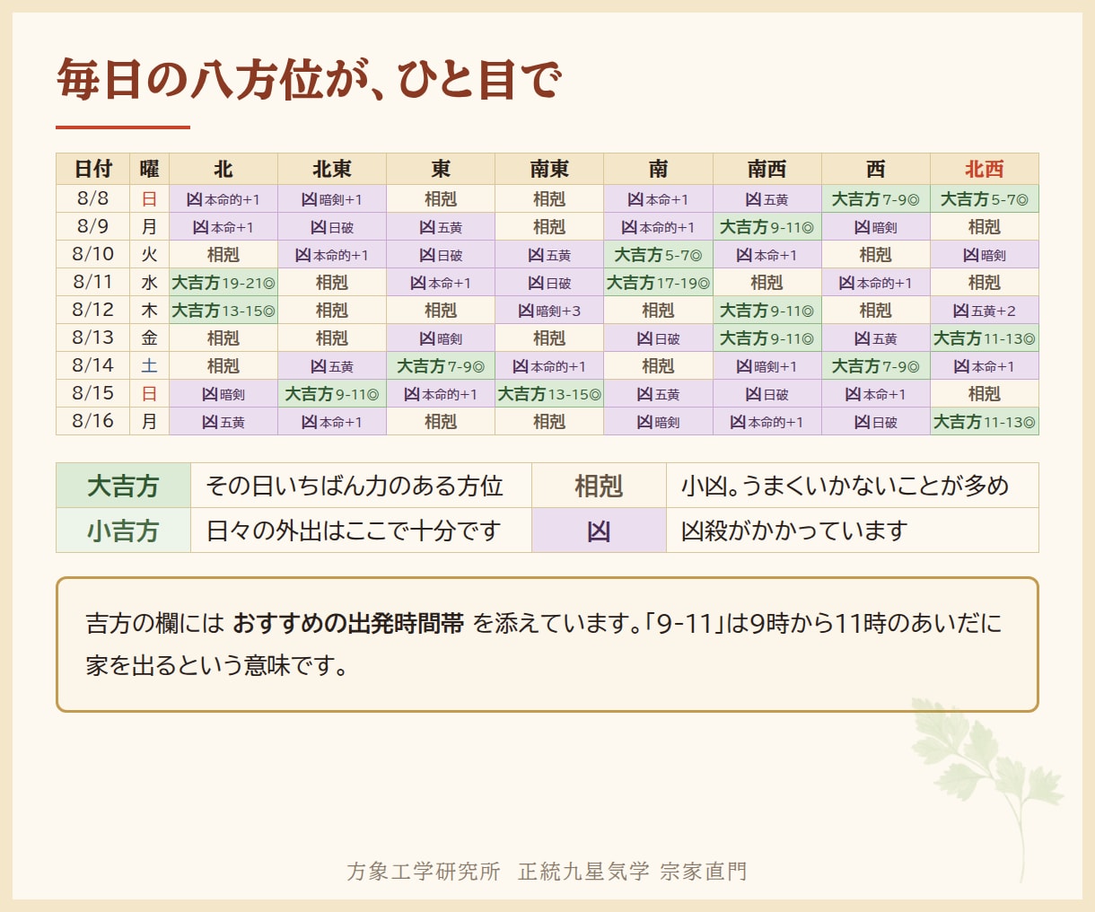 九星気学 毎日の吉方位カレンダーをご提供します 生年月日だけで、今日の吉方位が分かります イメージ2