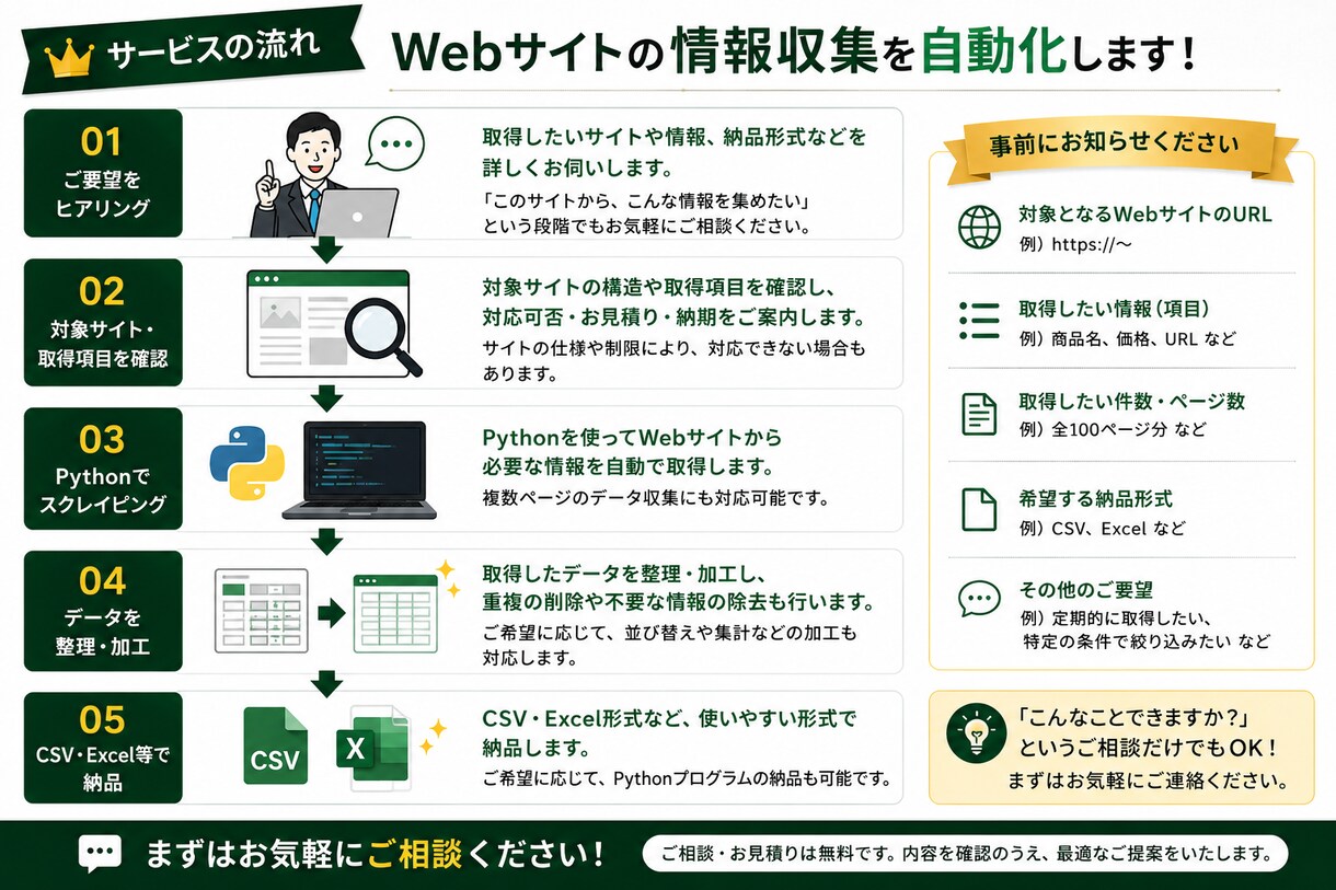 PythonでWeb情報を収集・CSV化します 面倒なWebデータ収集を自動化します イメージ2