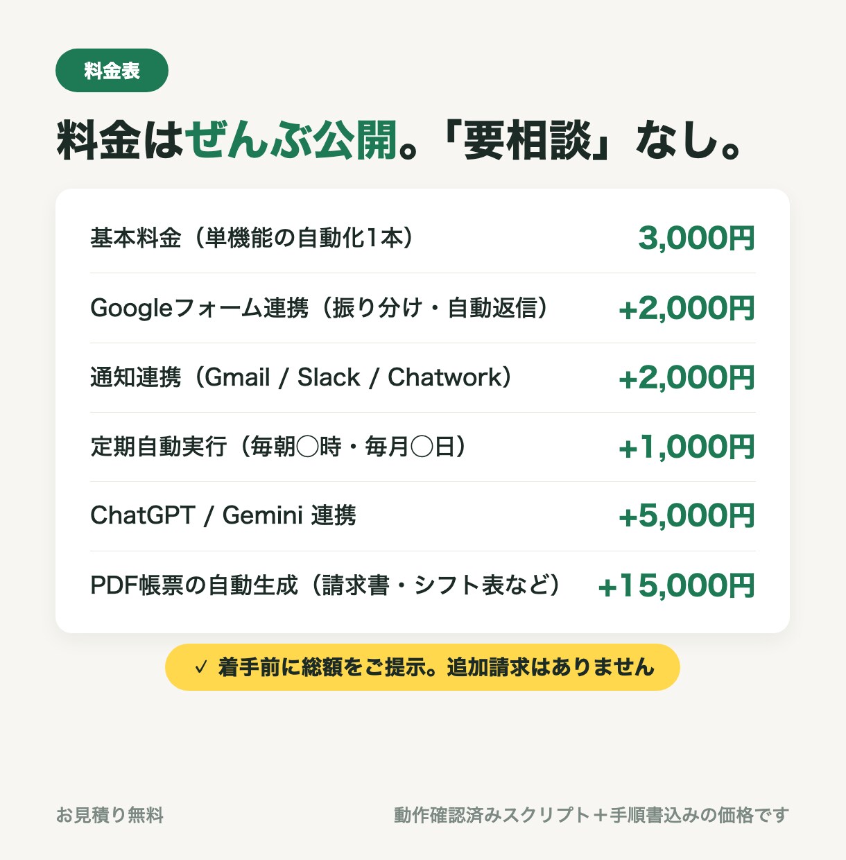 スプレッドシート業務をGASで自動化します 早ければ翌日！手順書付で動くまで伴走・ChatGPT連携◎ イメージ3