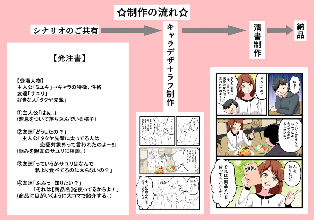 制作実績100件以上！広告漫画を描きます 何度でも修正可能！高品質かつ迅速な対応を心がけております！ イメージ2