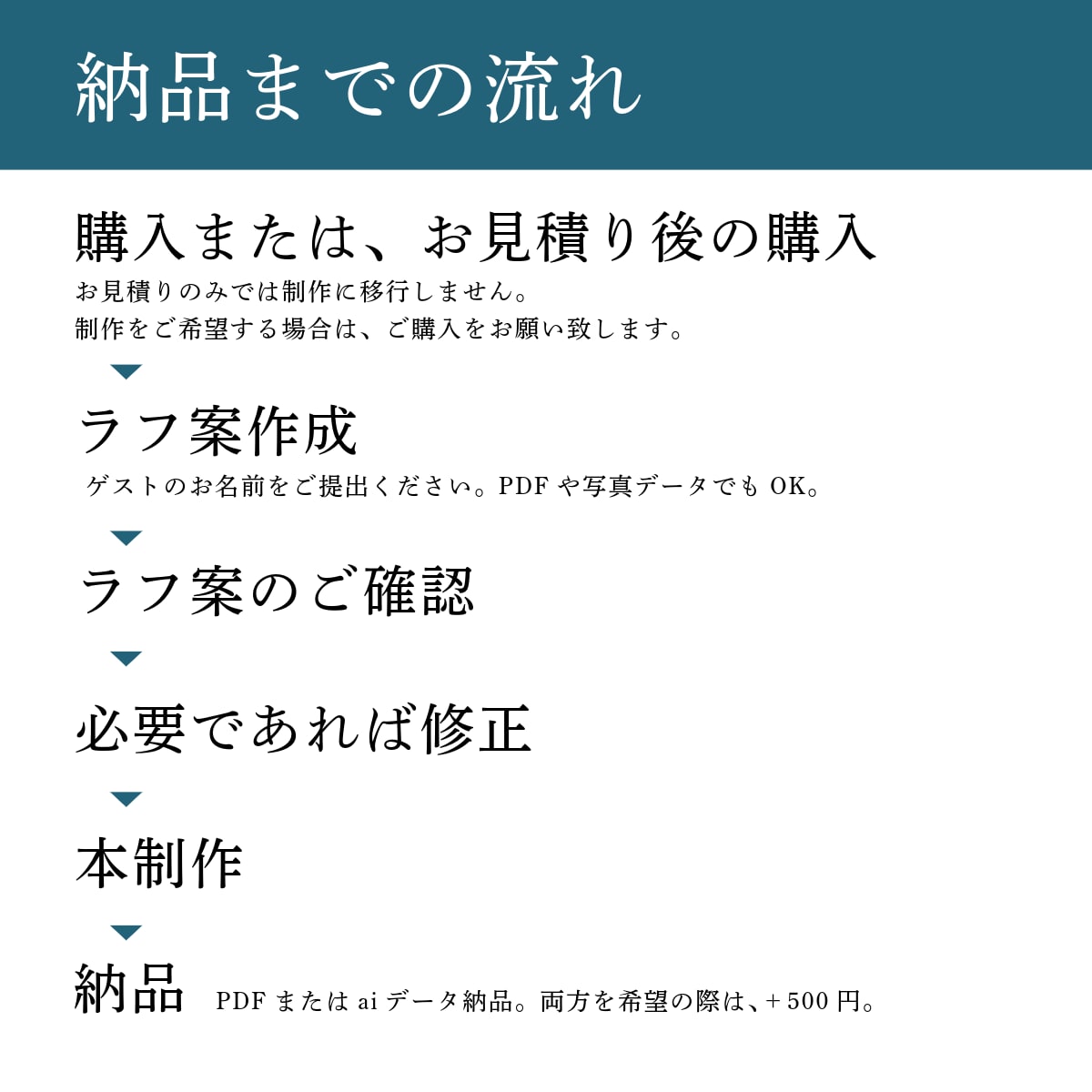 ウェディングのエスコートカードを制作いたします オリジナルデザインで、ゲストもみんな楽しくおもてなし！ イメージ5