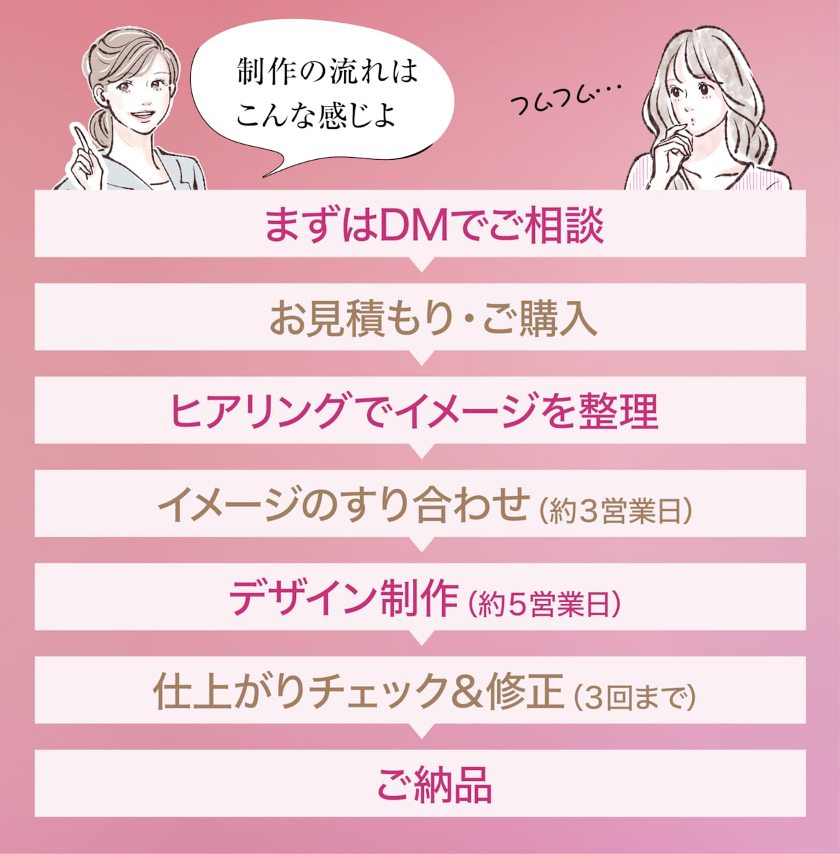 デザイン歴20年のプロがご縁を繋ぐチラシを作ります 想いがまとまってなくてもOK！気軽にDMでご相談ください♪ イメージ5