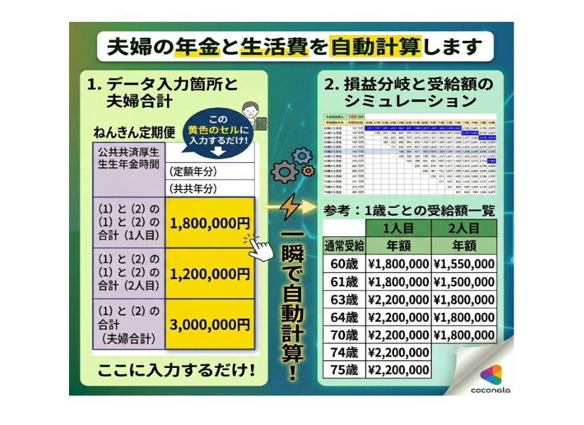 夫婦の年金と生活費を自動計算します 【1箇所入力】夫婦の年金と定年後の赤字リスクを見える化 イメージ3
