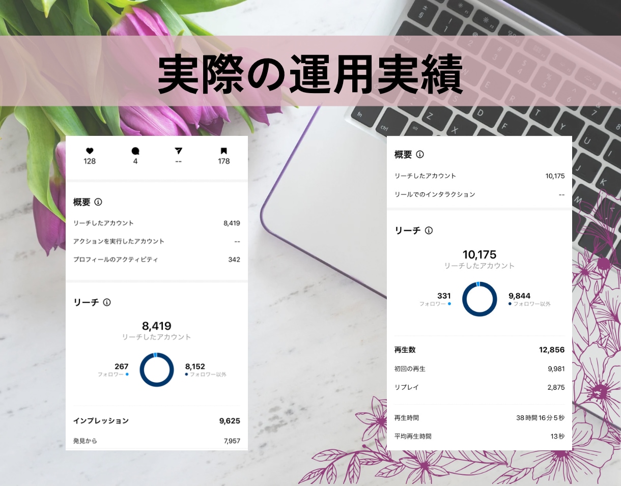 ビギナー様向けのSNS運用行います SNS運用2年目。若い視点でお客様に合った運用を行います イメージ2