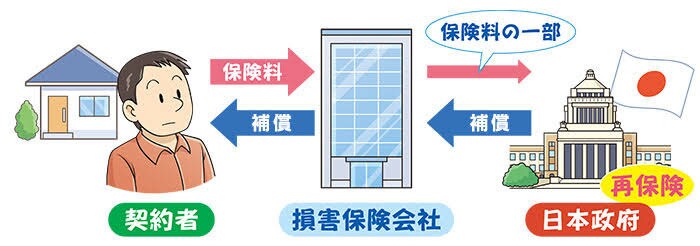 あなたの家を診断します 素人にはわからない家屋の損傷を見つけサポートします！ イメージ1
