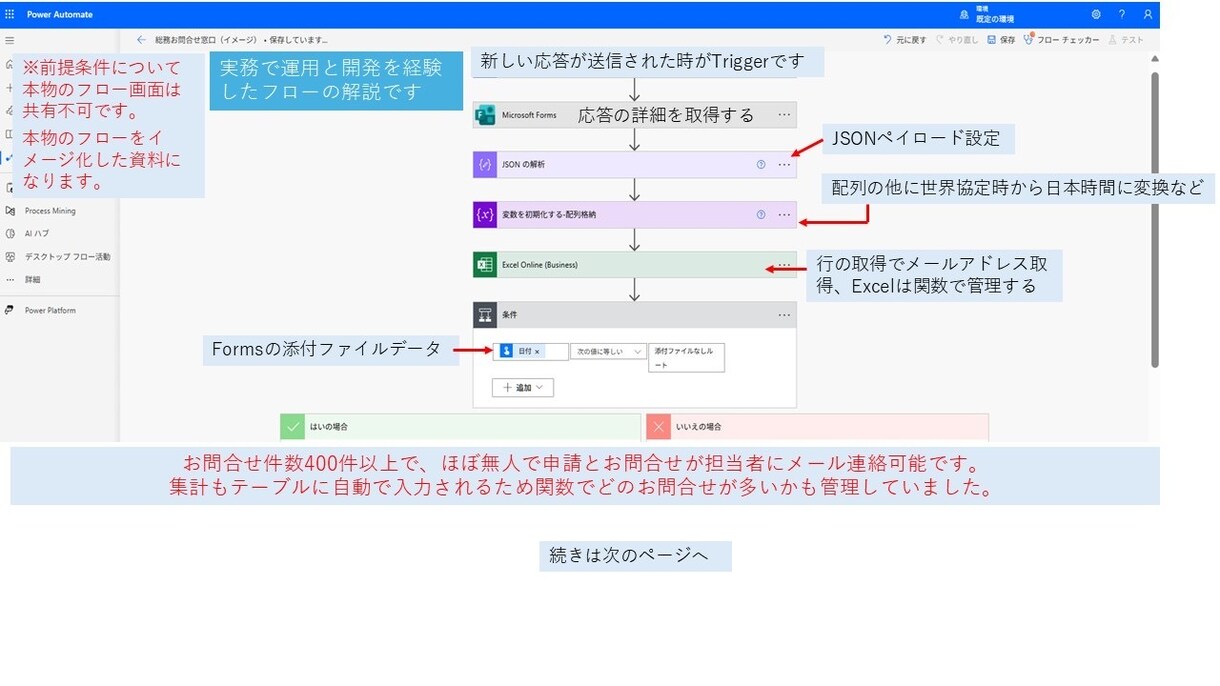 PowerAutomate Web版の開発します 総務問合せフローを実務で開発運用した経験あります。 イメージ2