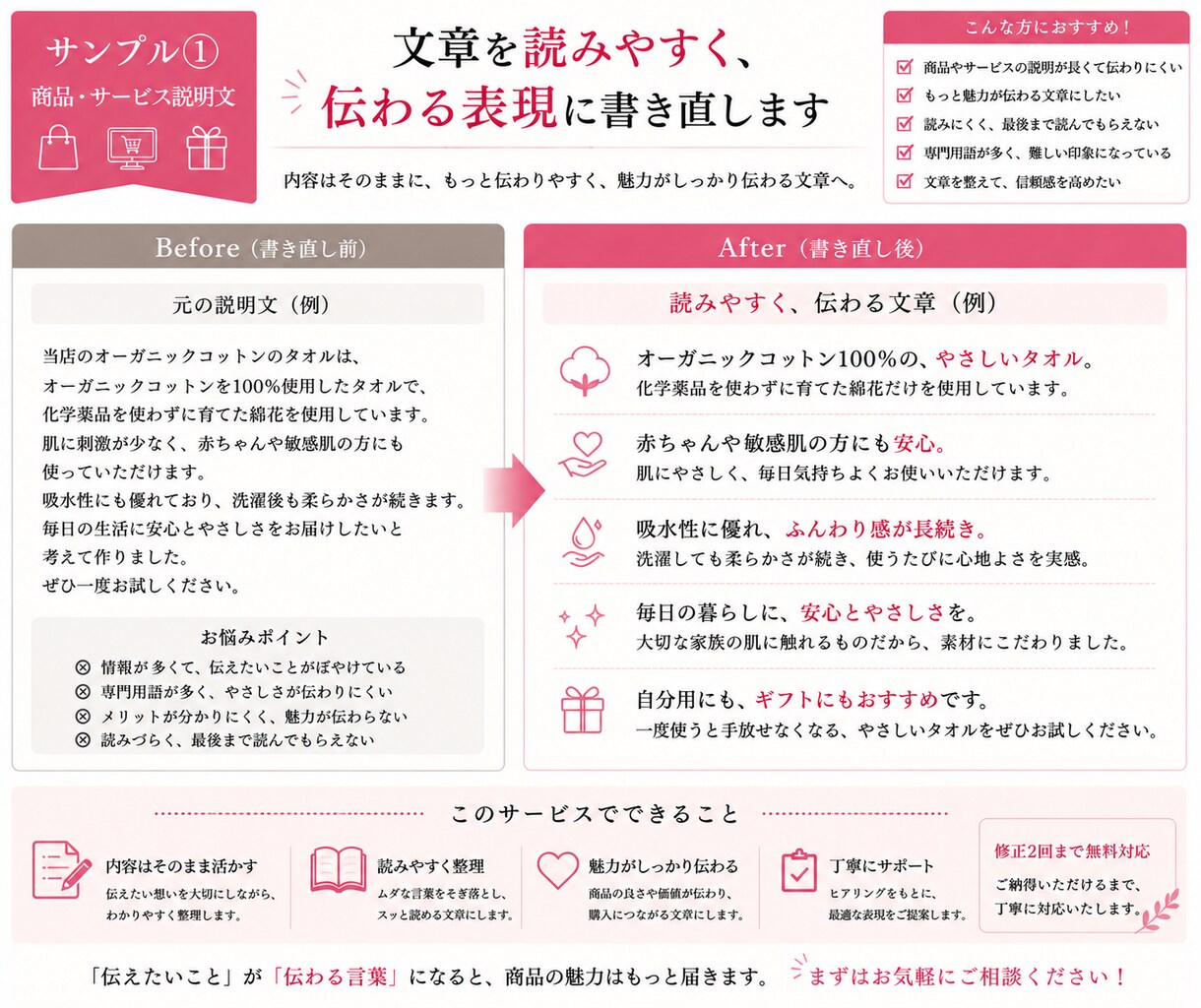 文章を読みやすく伝わる表現に書き直します わかりにくい文章を、自然で読みやすく伝わる表現に整えます イメージ4