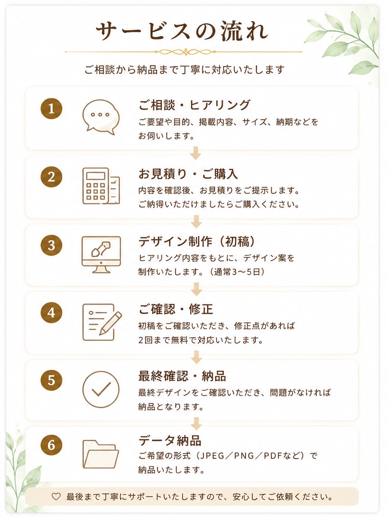 チラシ・院内掲示・広告を制作します クリニック・店舗・企業・イベントのデザインを制作いたします。 イメージ3