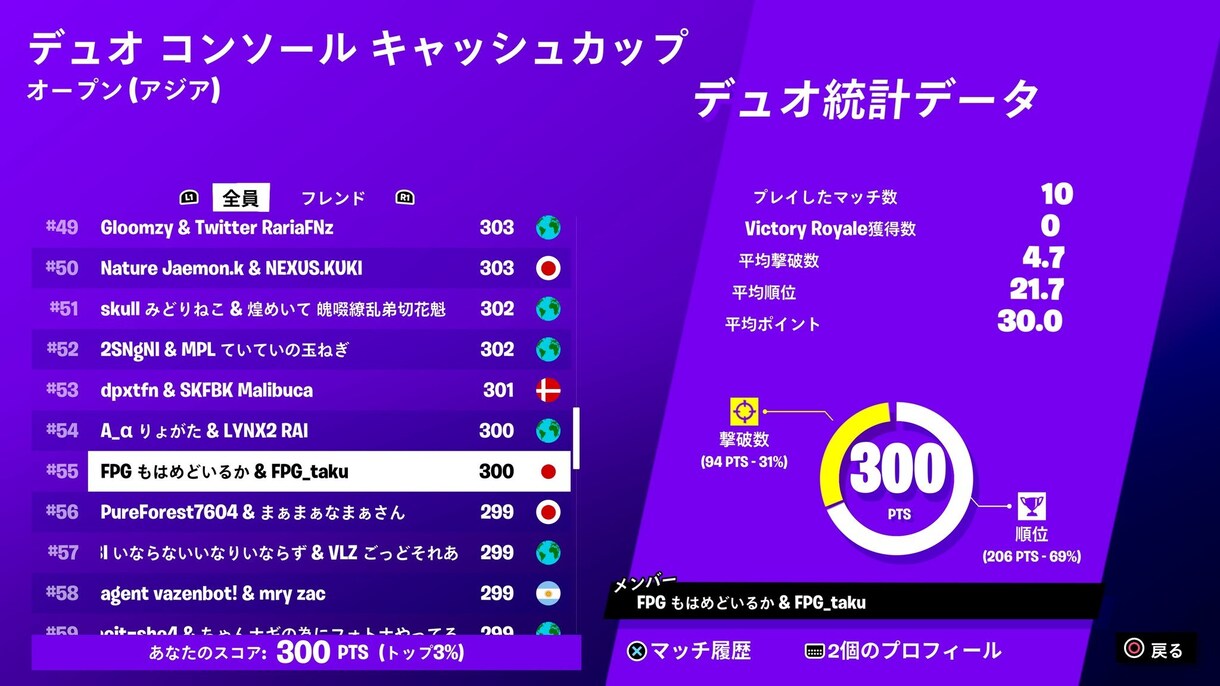 フォートナイトでビクロイを取るコツを教えます アジア上位勢による分かりやすい、楽しいコーチング イメージ4
