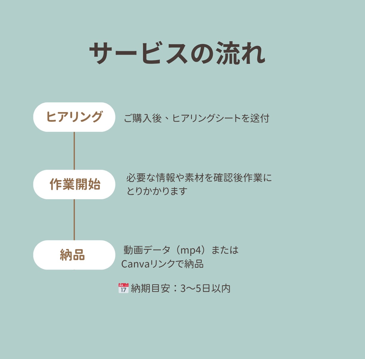 講師・コーチ専門】伝わるショート動画制作します あなたの想いを“ショート動画”で形にしますCanva無料OK イメージ2