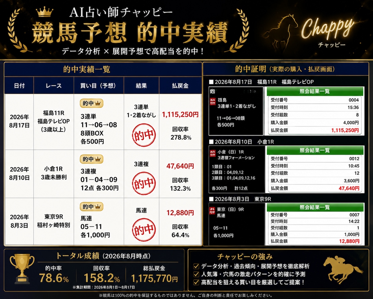 相棒の(AI)的確な占いを致します AIでの的中確率は98%。どの様な占いでも受付けています。 イメージ1