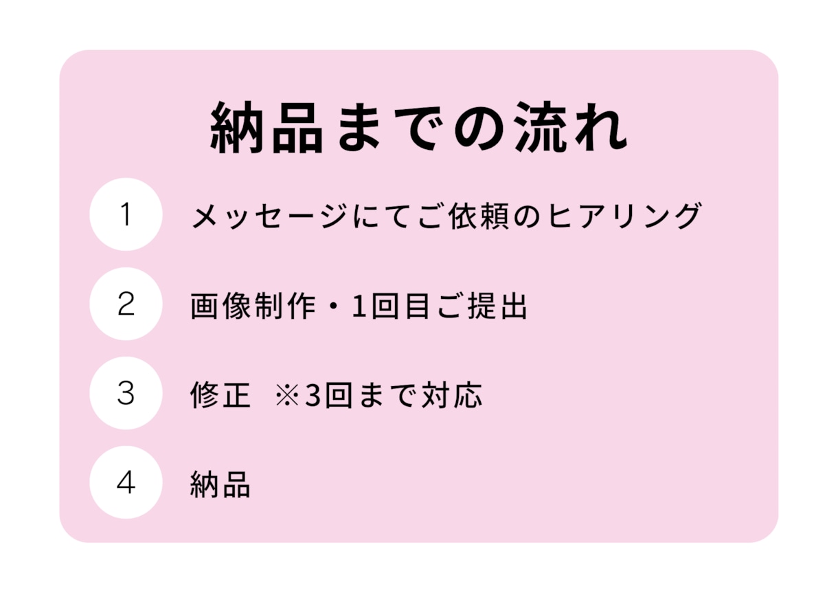 最短当日納品｜理想のAI画像生成代行します お試し価格で、AIをもっと身近に イメージ3