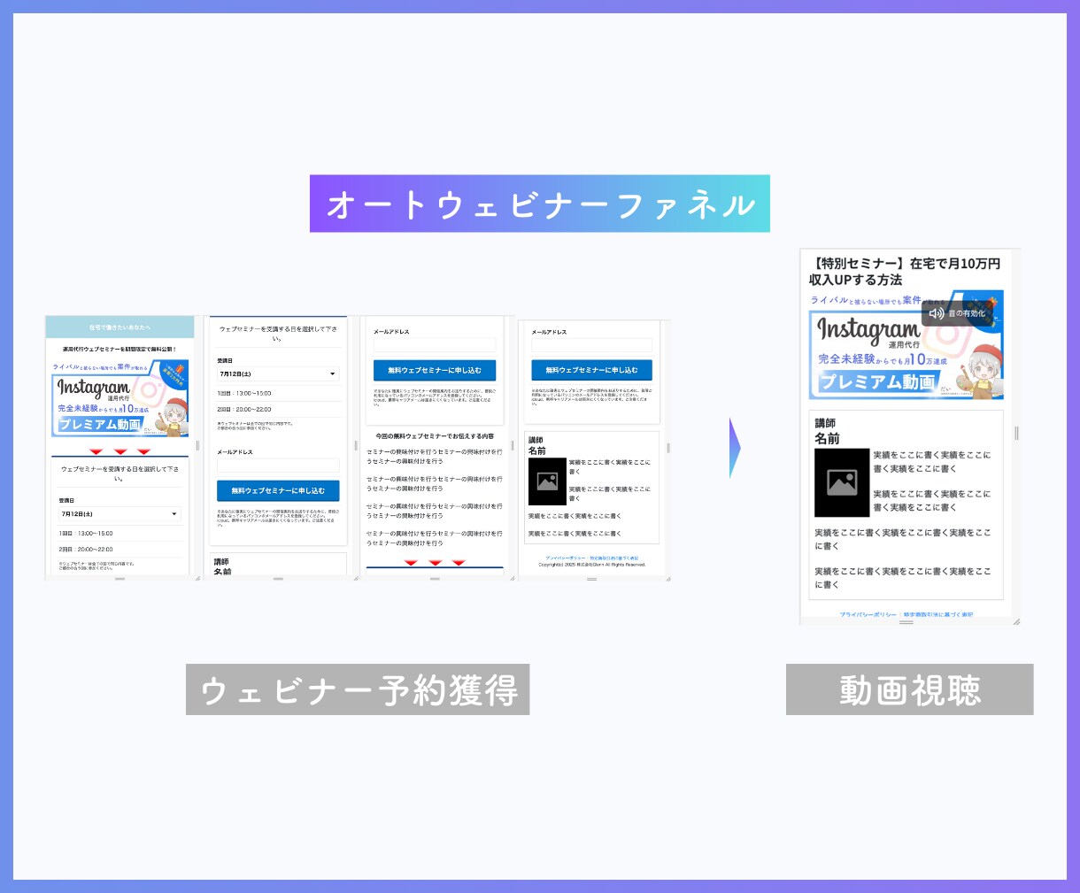 5名限定:3万円でUTAGE構築代行を行います UTAGEを導入したいけどやり方がわからない方へ イメージ6