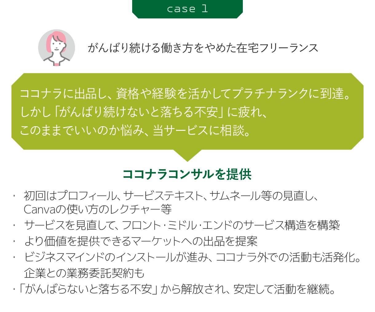 売上アップ、単価アップの構造作り、支援します プラチナ・PRO・ココナラ外での実績や資格をお持ちの方に イメージ7