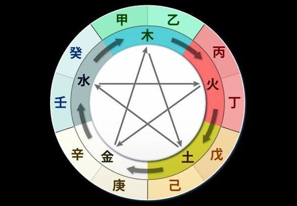 貴方の今後の総合恋愛答えます 悩みを抱えている貴方へ。お悩み解決いたします。 イメージ1
