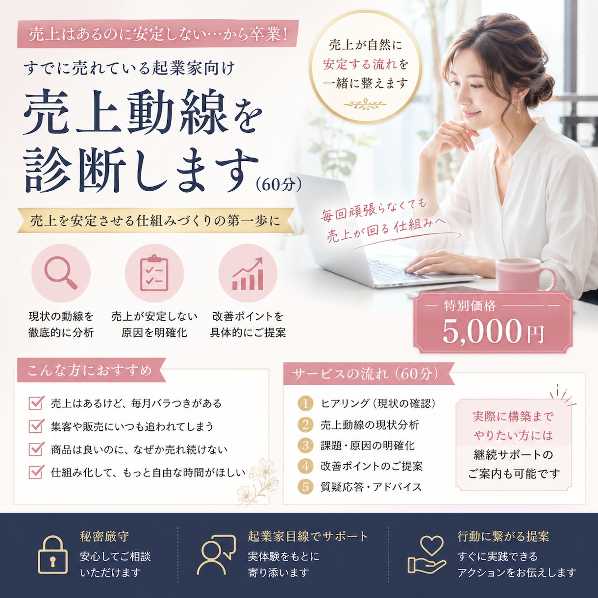 集客が安定しない方へ｜売上動線をプロが診断します 売上が安定しない原因を診断。どこを改善すべきか提案します イメージ1
