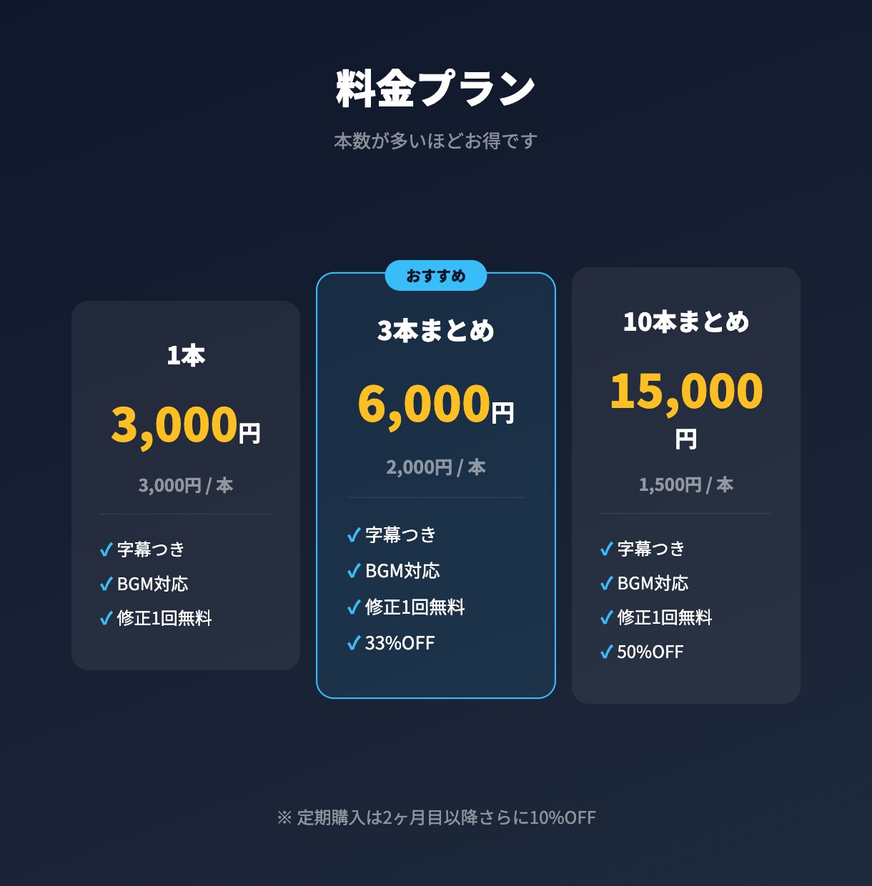 長尺動画からショート動画を切り出します AIが伸びる場面を自動特定。URLを送るだけで納品 イメージ2