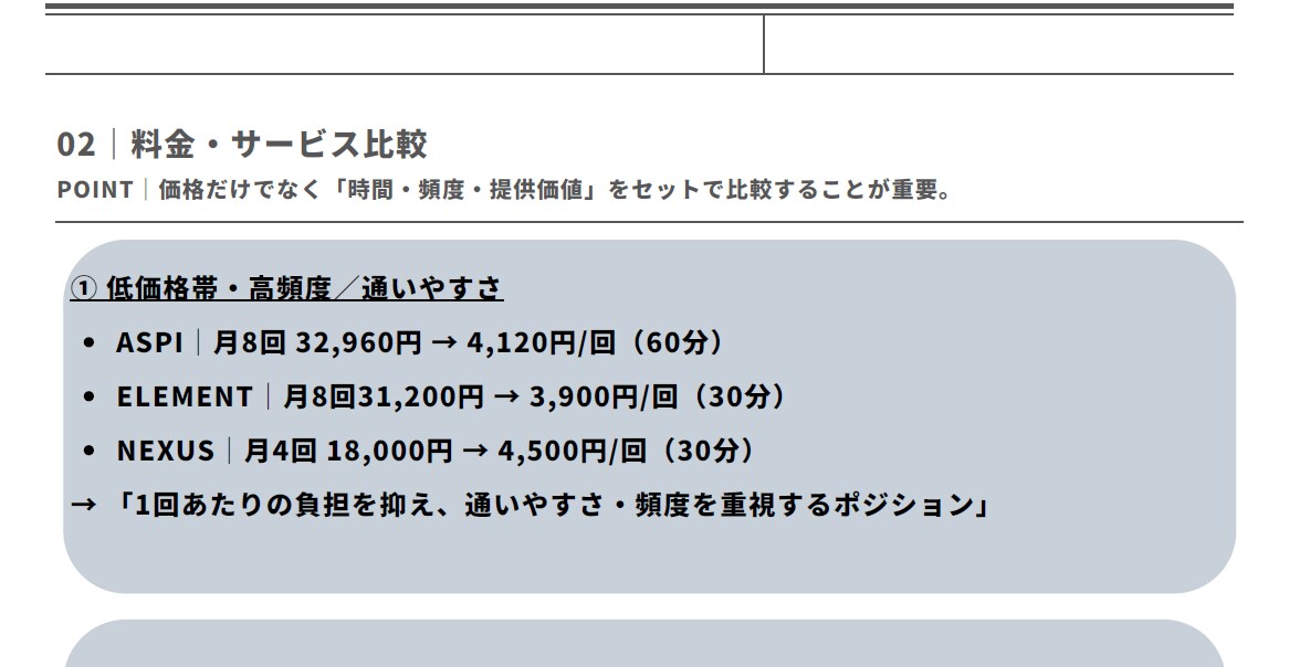 パーソナルジムの競合・市場調査レポートを作成します 出店予定エリアの競合・料金・ターゲット・差別化ポイントを調査 イメージ3