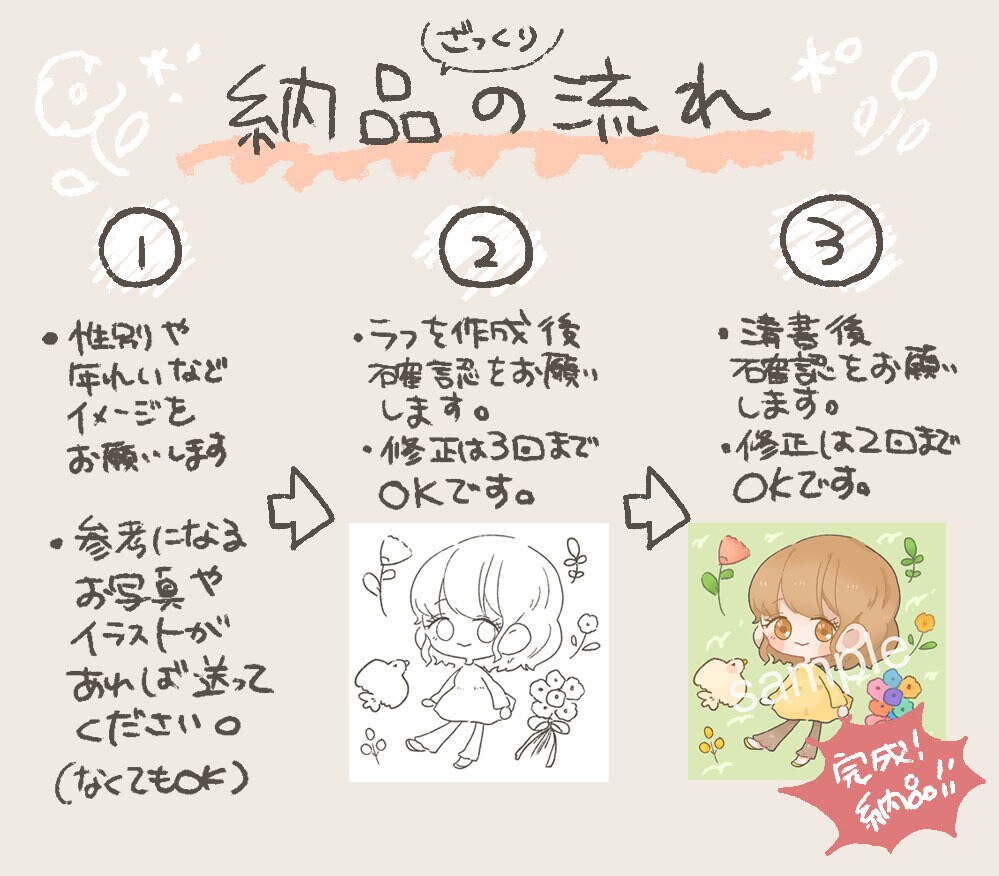 ほわほわキャラアイコン描きます カラフルで可愛いキャラクターのアイコンが得意です イメージ2