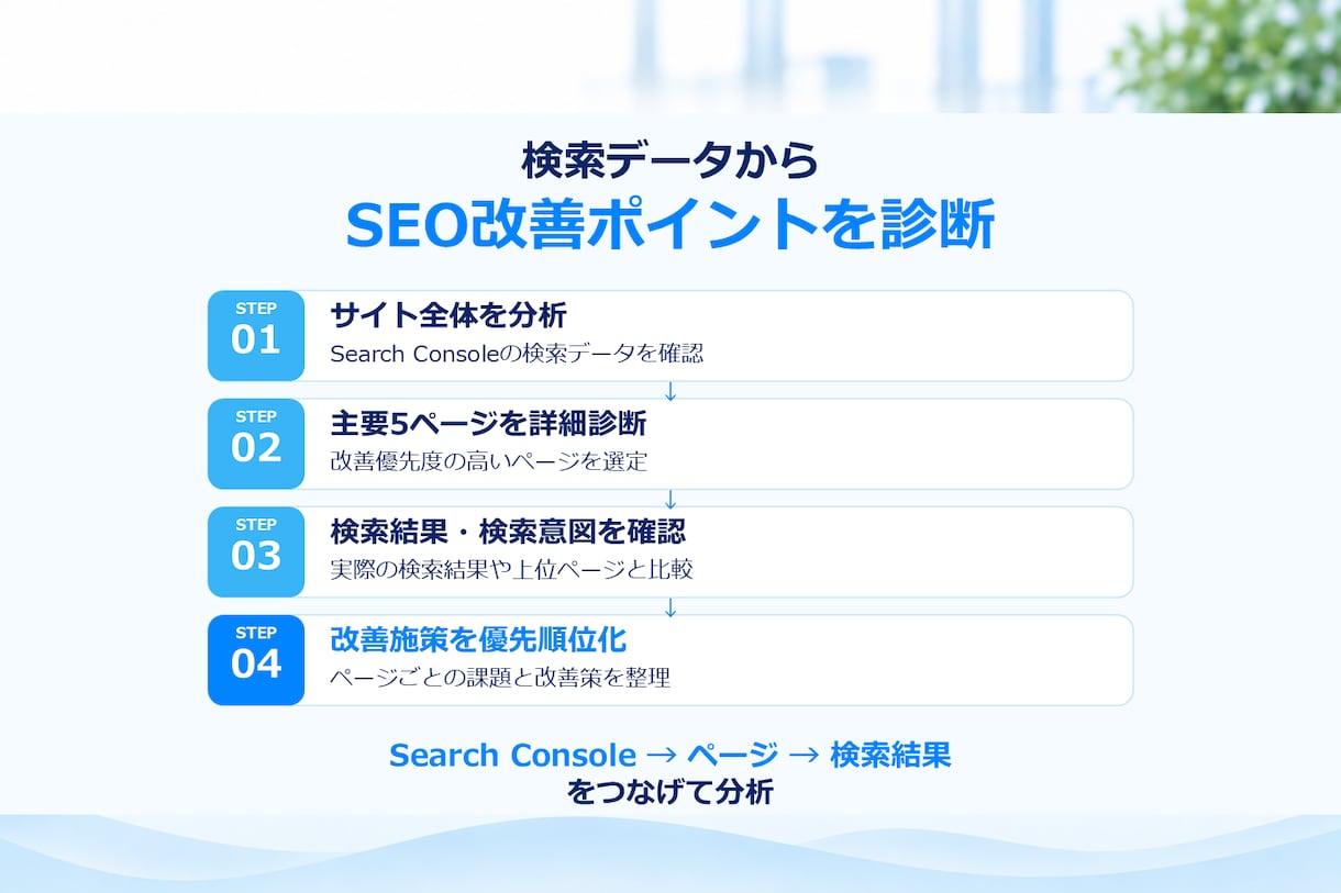Search Console分析・SEO診断します 検索データから改善すべきページと施策を優先順位化 イメージ3