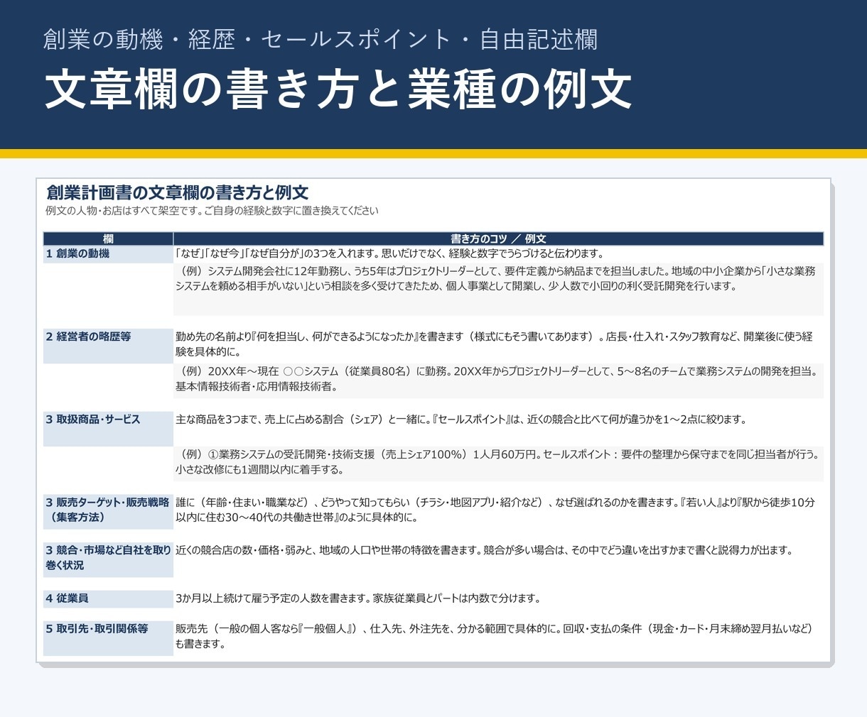 IT受託開発の創業計画書Excelを販売します 日本政策金融公庫の創業計画書に。収支と根拠文を自動 イメージ4