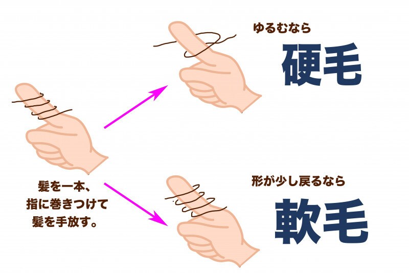 美容師が、ホームカラー選定＆塗り方教えます 今や通販で買えちゃうプロのカラー剤！塗り方、選び方伝授！ イメージ1