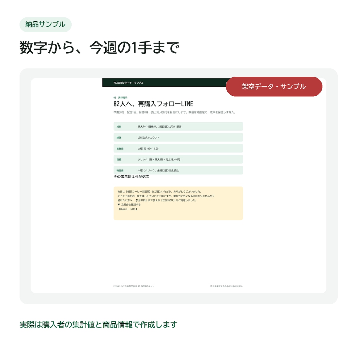売上データから今週やる集客施策と投稿文を作ります 考えず実行。小さな食品ECの数字を、今週の販促に変えます イメージ3