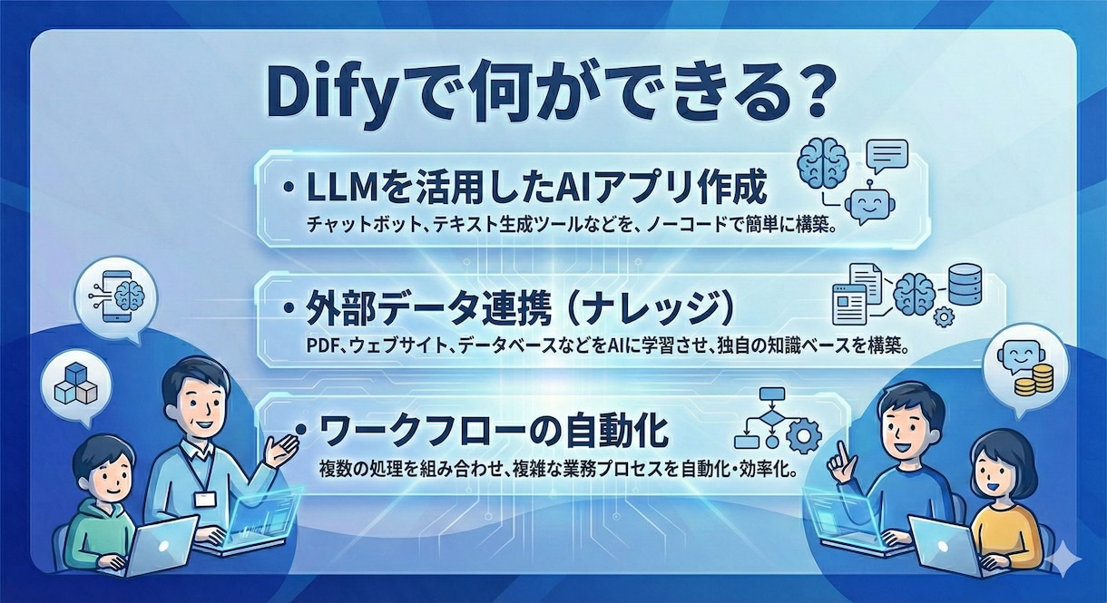 Difyでのアプリ開発の超基礎を教え込みます 【初心者歓迎】AIスキル0で話題のAIエージェントを構築！ イメージ2
