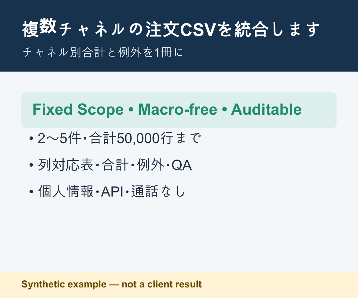 複数チャネルの注文CSVを統合します チャネル別合計と例外を1冊にまとめます イメージ1