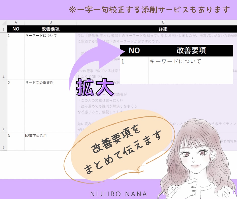 ブログ記事を徹底的に添削＆フィードバックします SEOで上位表示可能！改善点をWord/PDFでアドバイス イメージ2